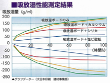 チャフウォール